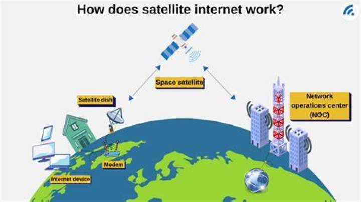 IS SATELLITE INTERNET A GOOD OPTION FOR ONLINE GAMERS AND BINGE STREAMERS?