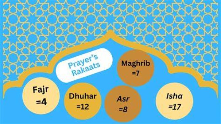 Isha Namaz Rakat: How Many Rakat in Isha?