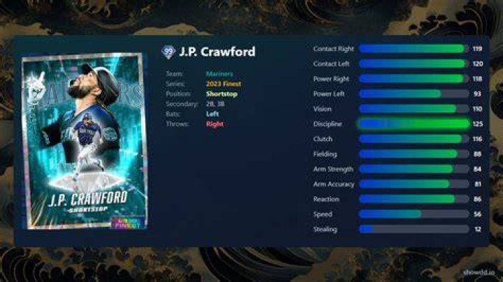 J.P Crawford Age: How Old Is J.P Crawford?