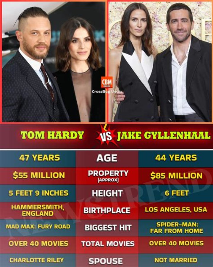 Jake Gyllenhaal Bio, Age, Parents, Wife, Children, Net Worth