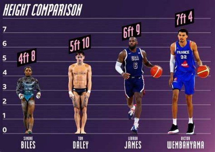 Jalen McDaniels Height: How Tall is Jalen McDaniels?