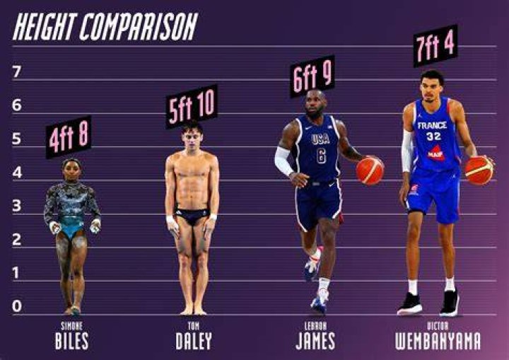 James Robinson Height: How Tall Is James Robinson?