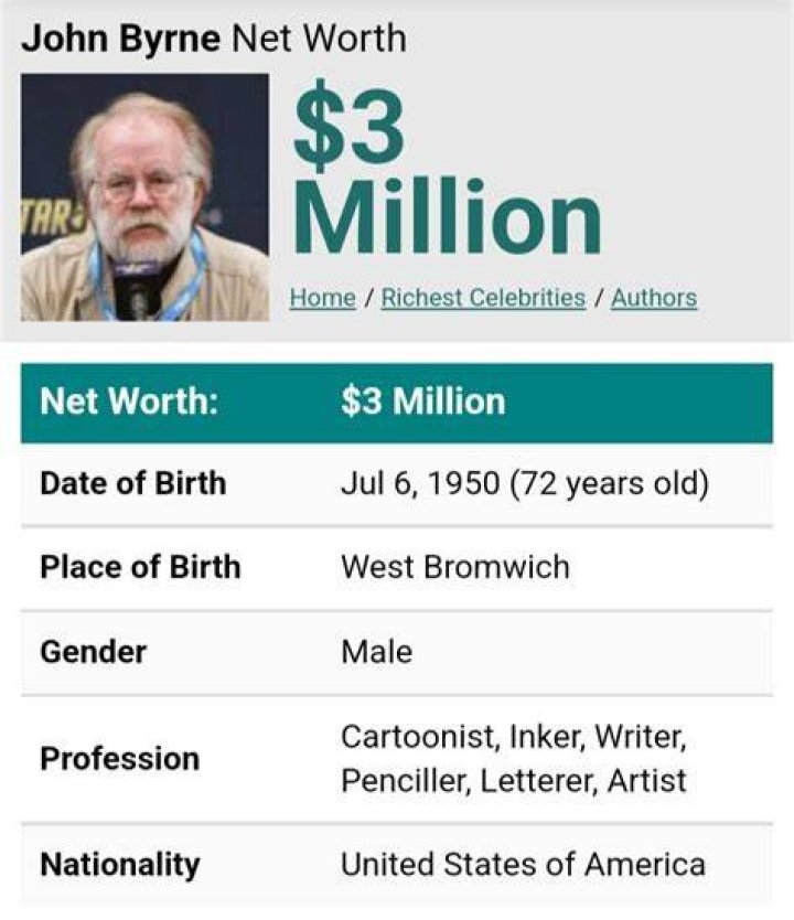 John Byrne Net Worth: How Much Is John Byrne Worth?