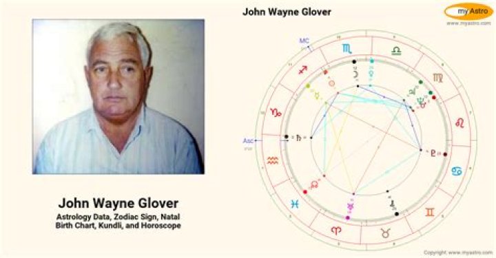 John Wayne Glover’s biography, net worth, fact, career, awards and life story