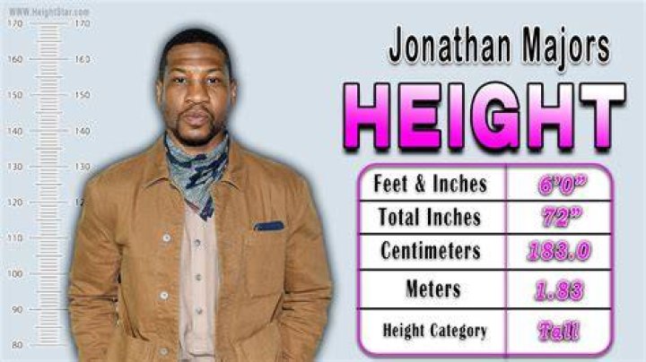 Jonathan Majors Height: How Tall Is Jonathan Majors?