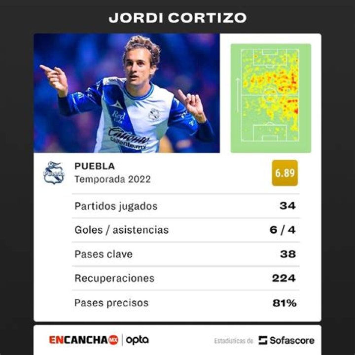 Jordi Cortizo Bio, Age, Height, Wife, Children, Net Worth, Career
