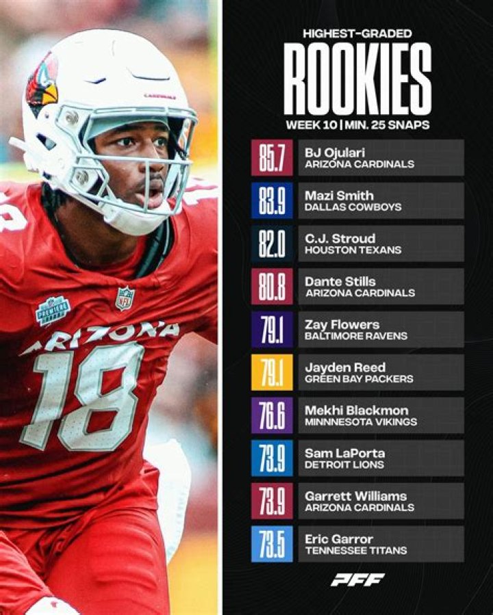 Josh Bynes Contract, Salary, Net Worth, PFF, College, Number, IDP