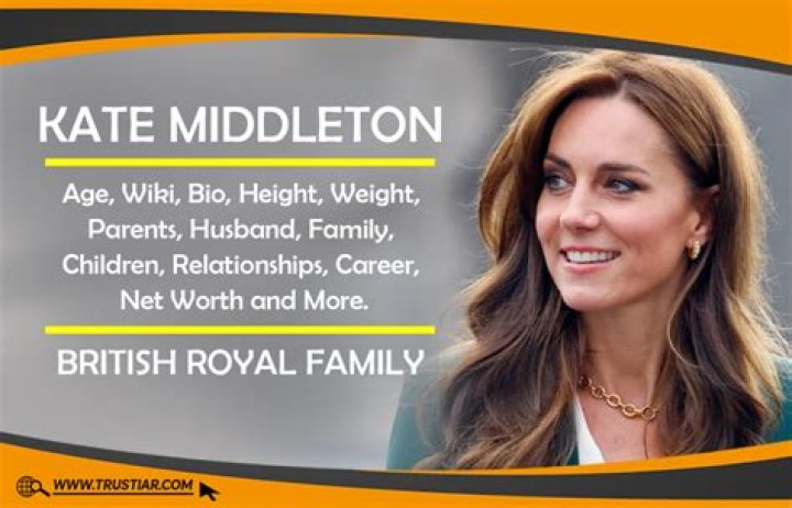 Kate Middleton Bio, Age, Husband, Parents, Children, Net Worth