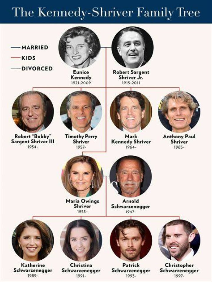 Kathleen Kennedy Children: Meet Her 2 Children
