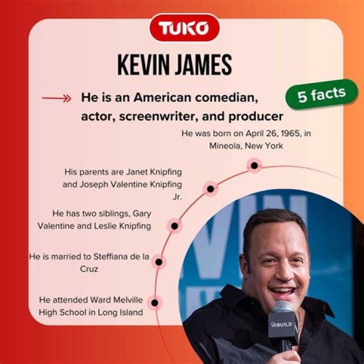Kevin James Net Worth: How Much Is Kevin James Worth?