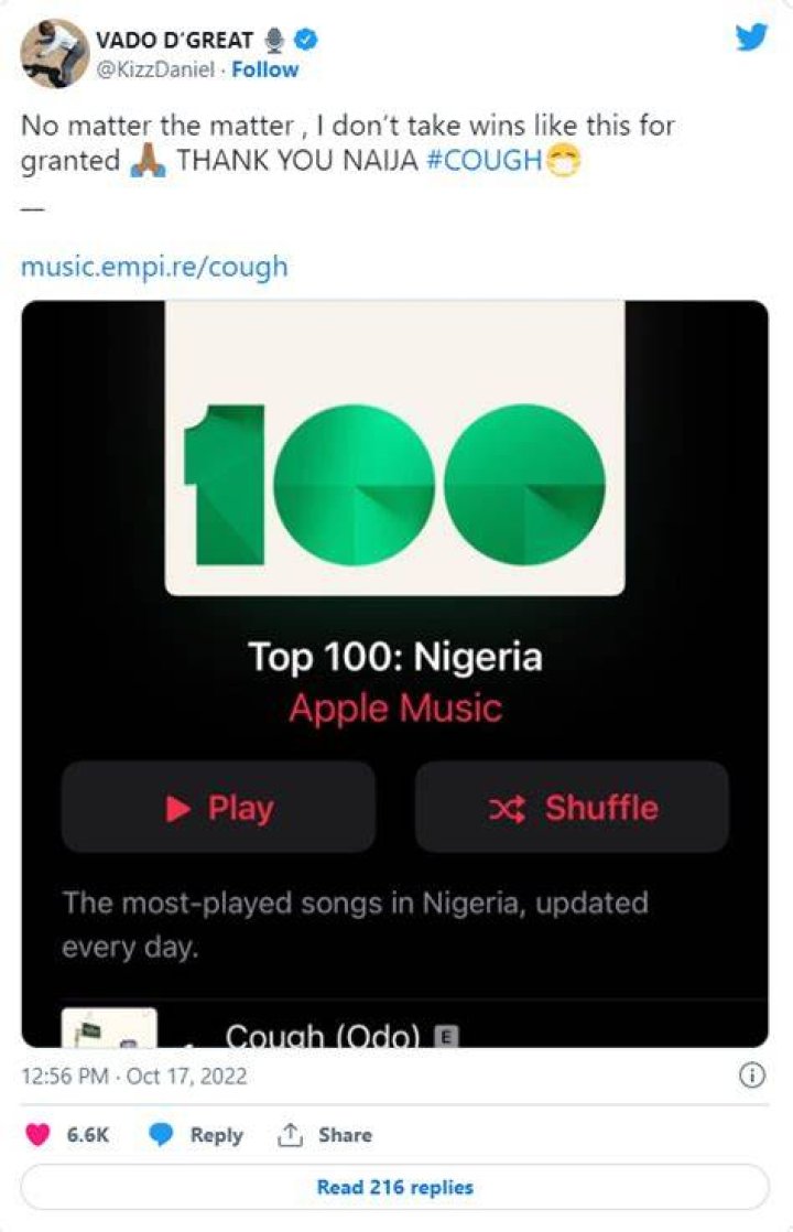 Kizz Daniel Leads Apple Music With ‘Cough (Odo)’