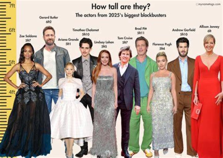 Lauren James Height: How Tall Is Lauren James?