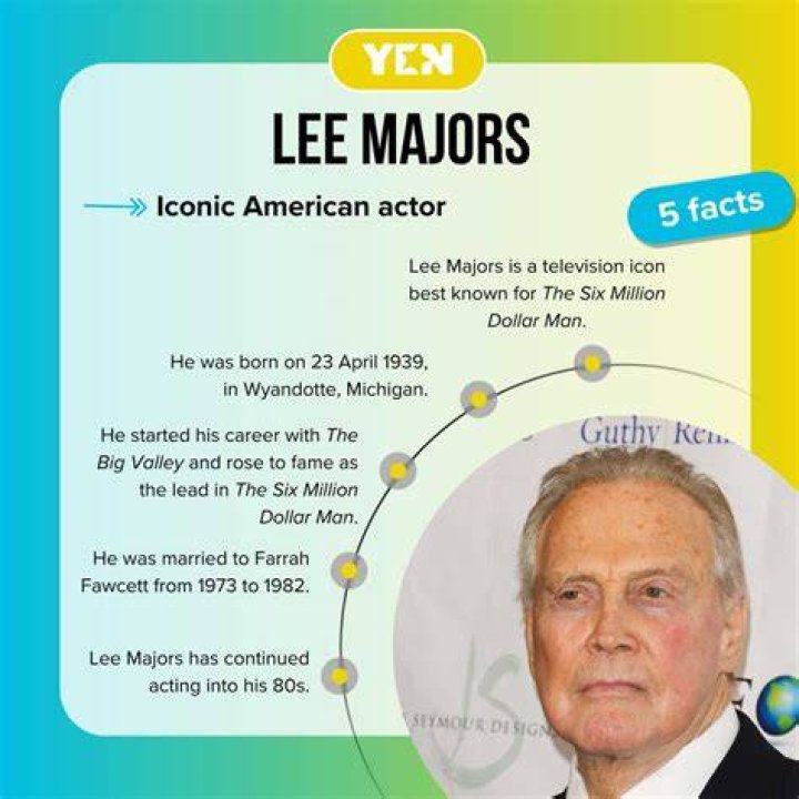 Lee Majors Net Worth – How Rich Is Lee Major?