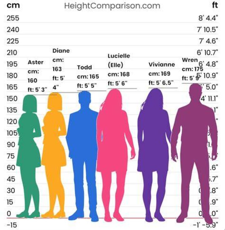 Leigh Wood Height: How Tall Is Leigh Wood?