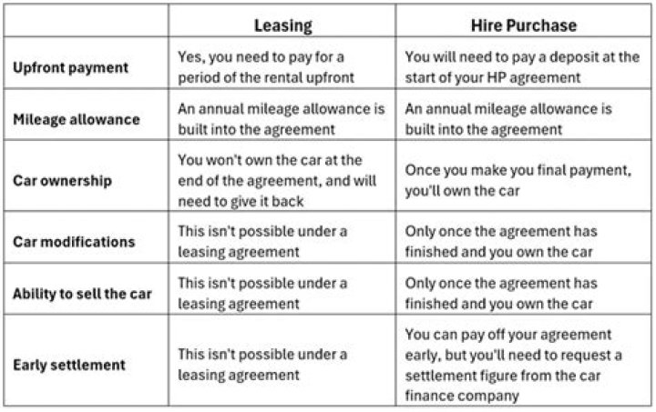 List of Hire Purchase Car Dealers in Ghana and their Contacts