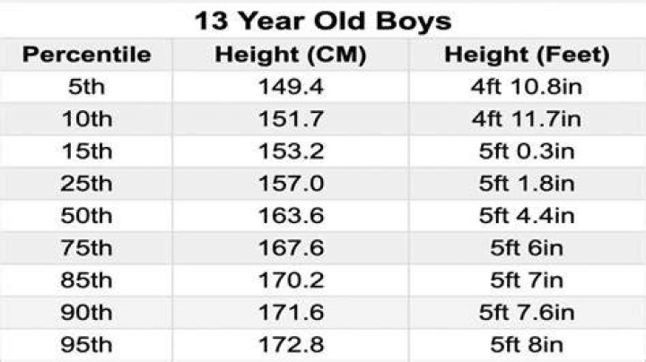 Lonnie Walker Height: How Tall Is Lonnie Walker?