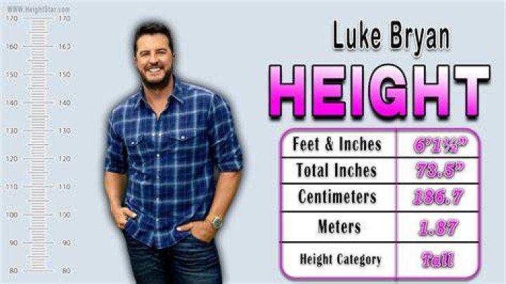 Luke Bryan Age, Height, Weight
