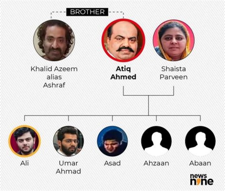 Meet Atiq Ahmed’s 5 Sons: Ali, Umar, Asad, Ahzaan, And Abaan
