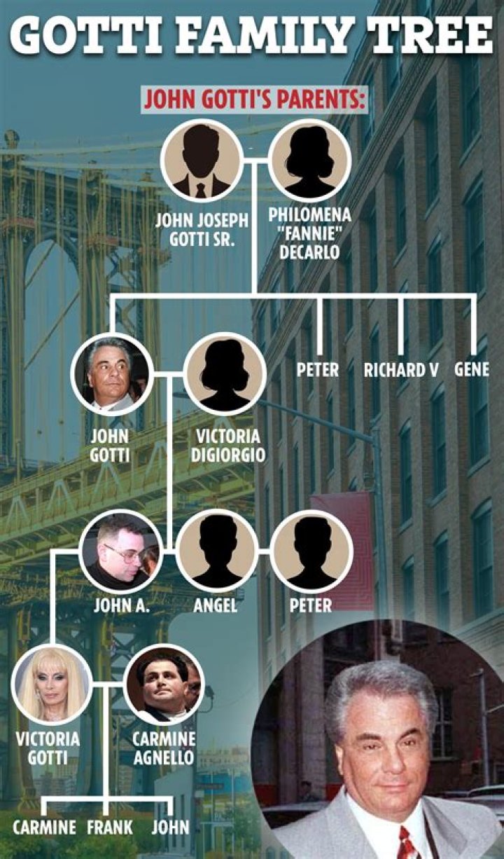 Meet John Gotti’s Parents