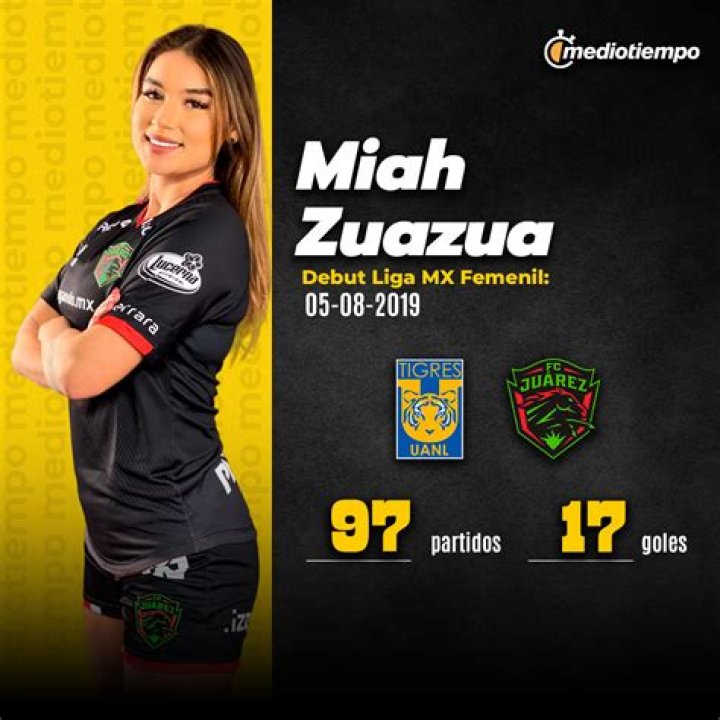 Miah Zuazua Parents: Who is Miah Zuazua’s father?