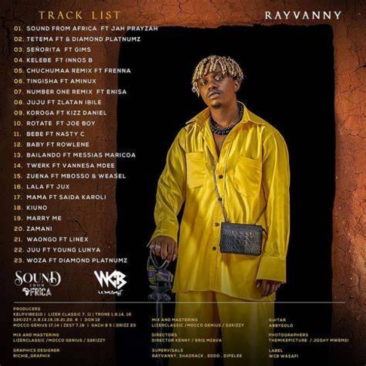 MUSIC: Rayvanny ft Young Lunya – Juu