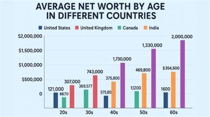 Net Worth, Biography, Songs, Age