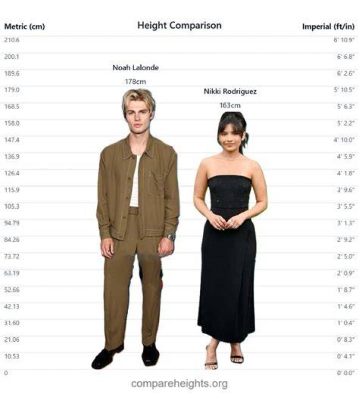 Noah Kim Height: How Tall is Noah Kim?