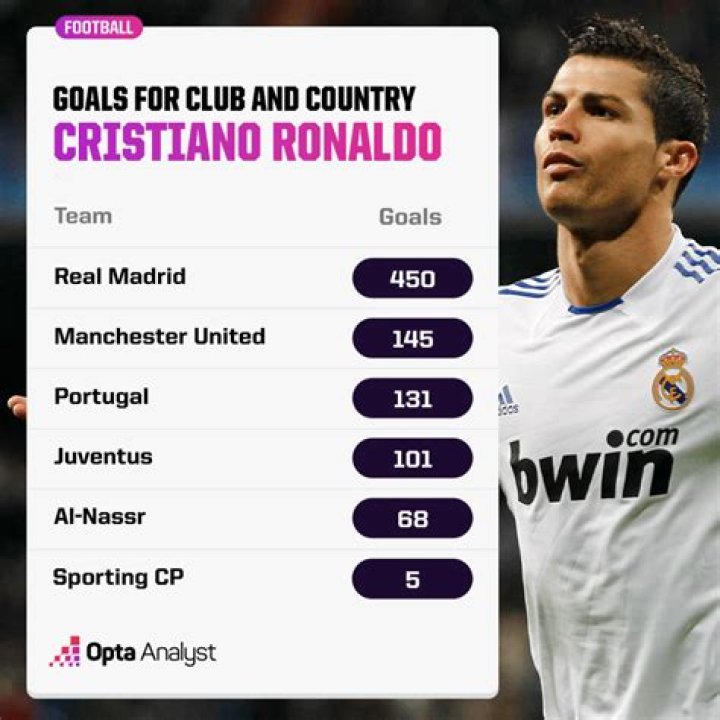 Numbers Don’t LIE: A Look At Cristiano Ronaldo’s Incredible Statistics At Real Madrid As He Makes His Way Out