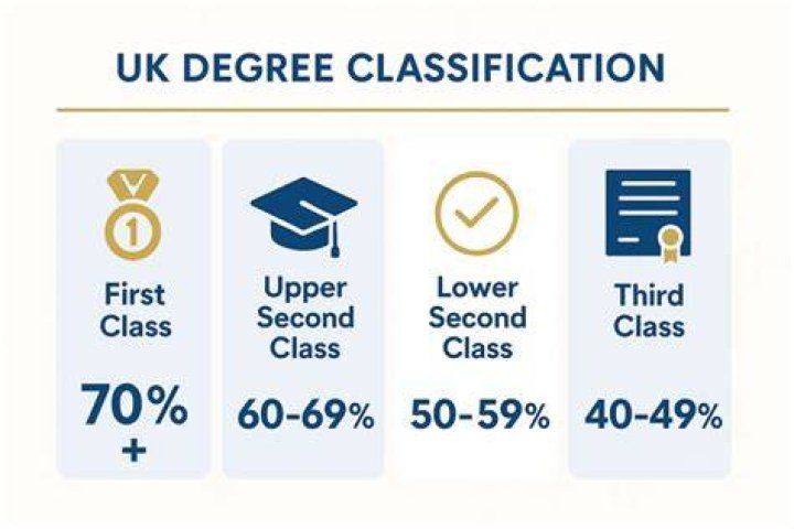 Oman FM’s Kweku Burundy Bags First-Class Degree In Communication Studies