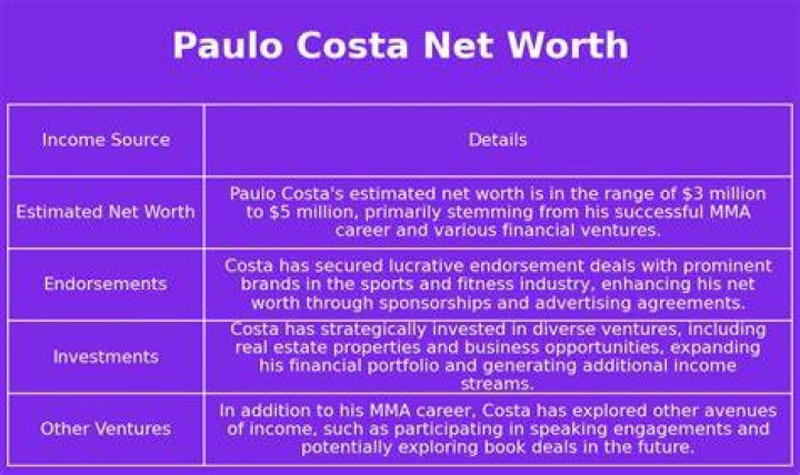 Paulo Costa Net Worth: How Much Is Paulo Costa Worth?