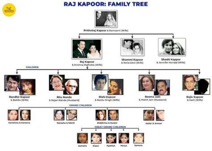 Raj Kapoor height: How tall is Raj Kapoor?