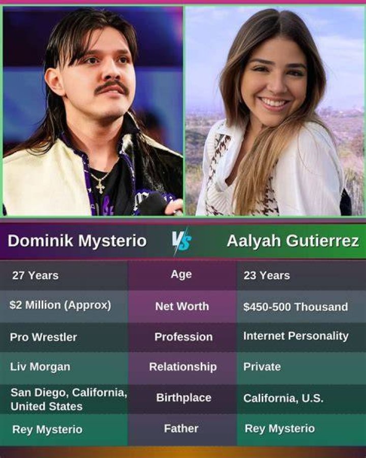 Rey Mysterio Siblings: Who Are Rey Mysterio Siblings?