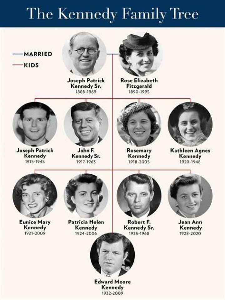 Robert F. Kennedy Jr Siblings: Meet His 10 Siblings