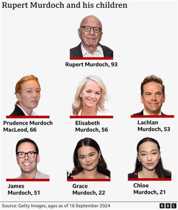 Rupert Murdoch Age: How Old Is Rupert Murdoch?