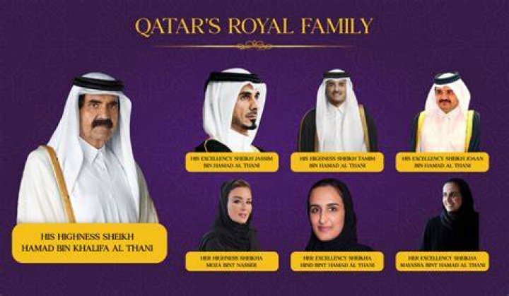 Sheikh Jassim Children: Meet Sheikh Jassim’s Children