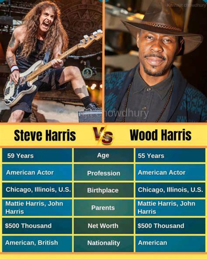 Steve Harris Net Worth: How Much Is Steve Harris Worth?