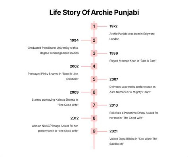 The Life Story Of Archie Panjabi