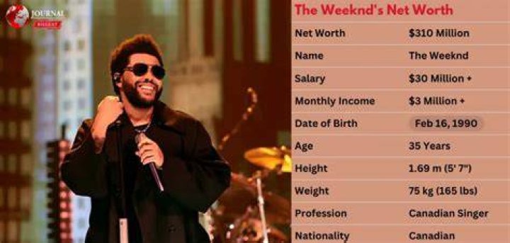 The Weeknd Net Worth, Age, Height