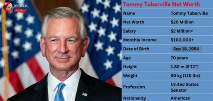 Tommy Tuberville Net Worth, Age, Height