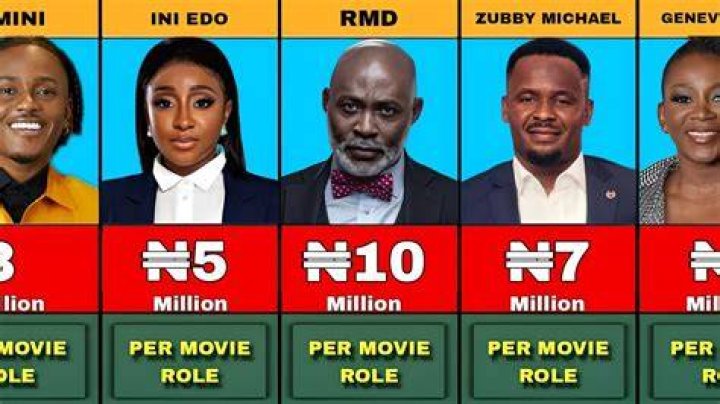 Top 5 Highest Paid Nollywood Actors