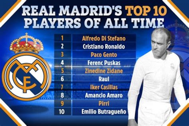 Top 50 Greatest Real Madrid Players Of All Time Have Been Ranked