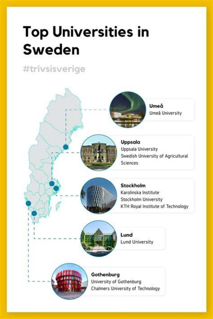 Top Universities in Stockholm, Sweden: Your Guide for USA Students