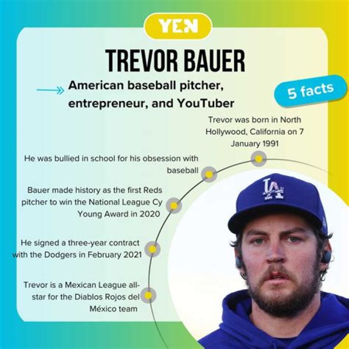Trevor Bauer Net Worth: How much is Trevor Bauer worth?