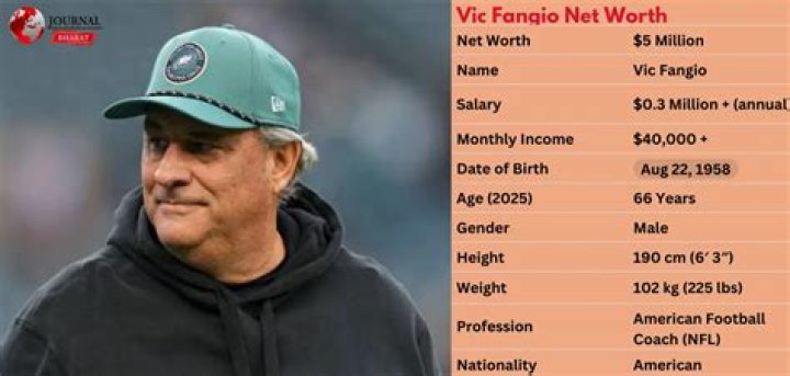 Vic Fangio Net Worth: How Much Is Vic Fangio Worth?