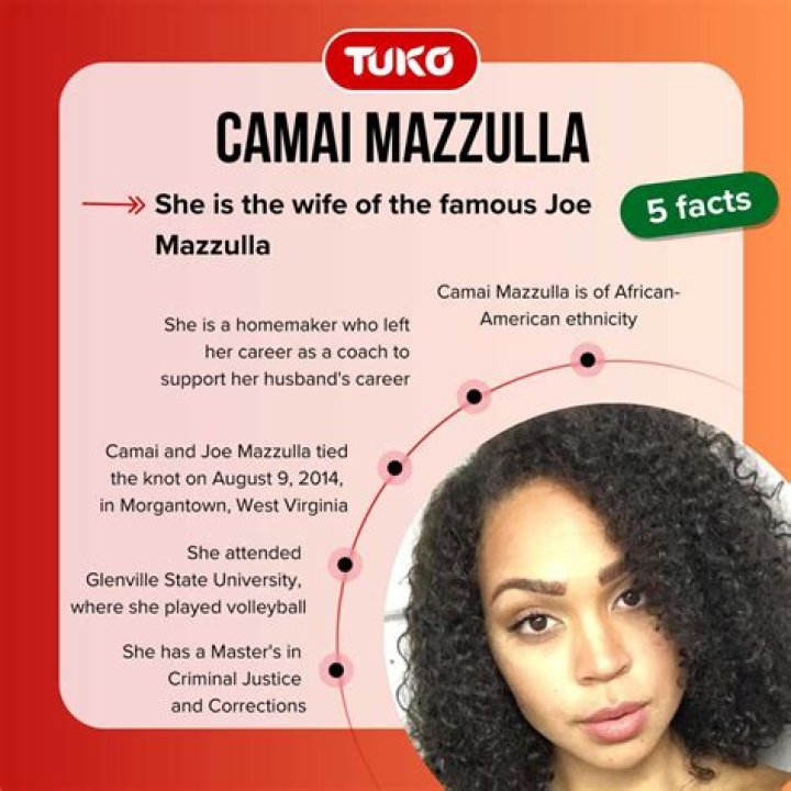 What is Camai Roberson Mazzulla’s Net Worth: Biography,Net Worth & more