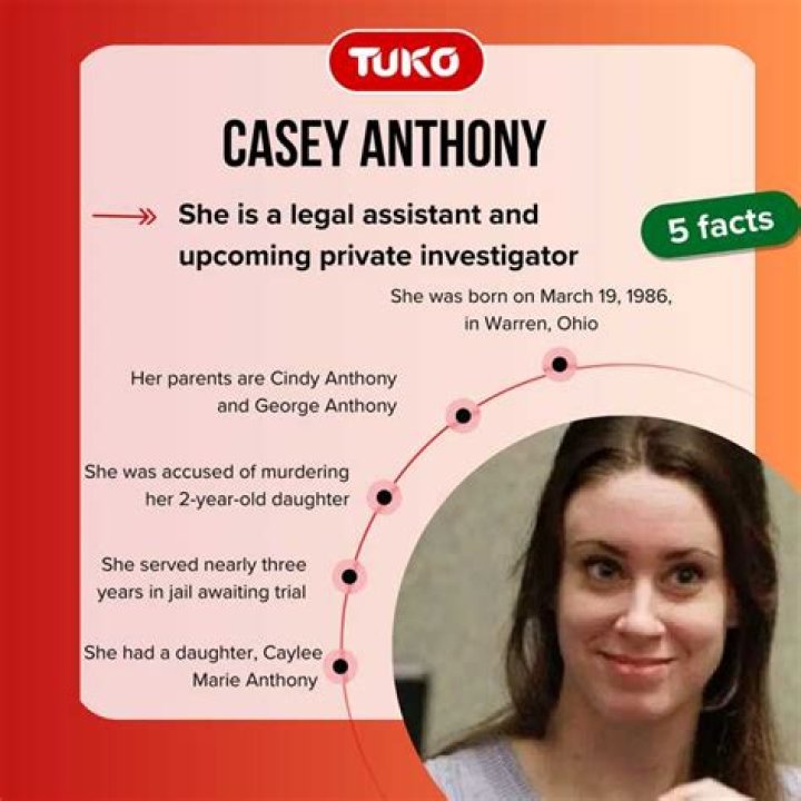 What is Casey Anthony’s Net Worth: Biography, Net Worth & More