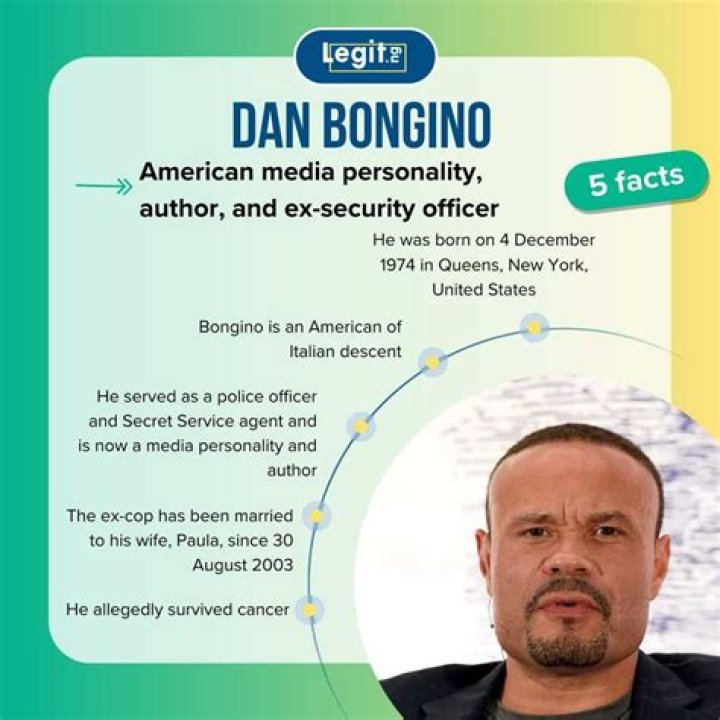 What is Dan Bongino’s Net Worth: Biography, Net Worth & More