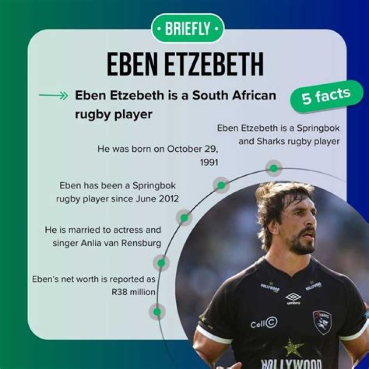 What is Eben Etzebeth’s Net Worth?