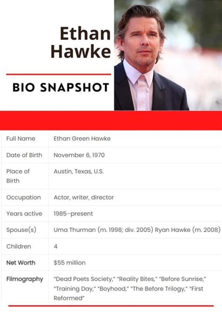 What is Ethan Hawke’s Net Worth?