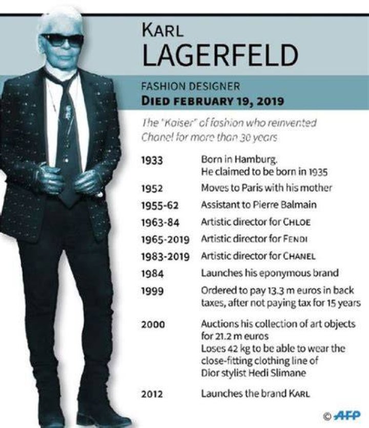 What is Karl Lagerfeld Net Worth?